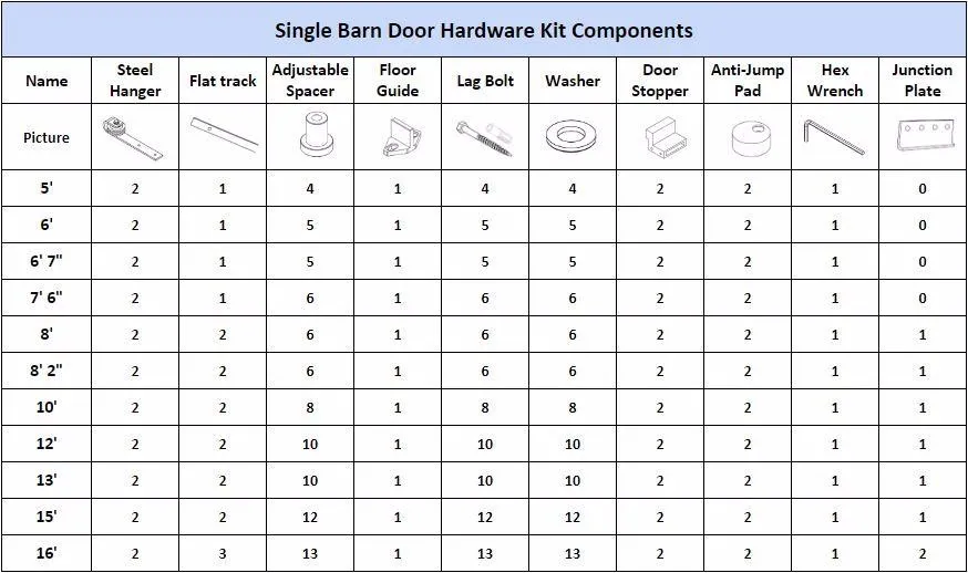 Stainless Steel 304 Wood Chrome Sliding Barn Door Hardware